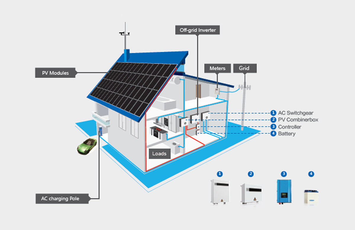 Technical Analysis  Solutions &#8211; Off-grid PV offgrid