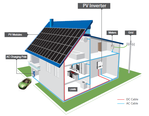 Technical Analysis  Solutions &#8211; Distributed PV solar1