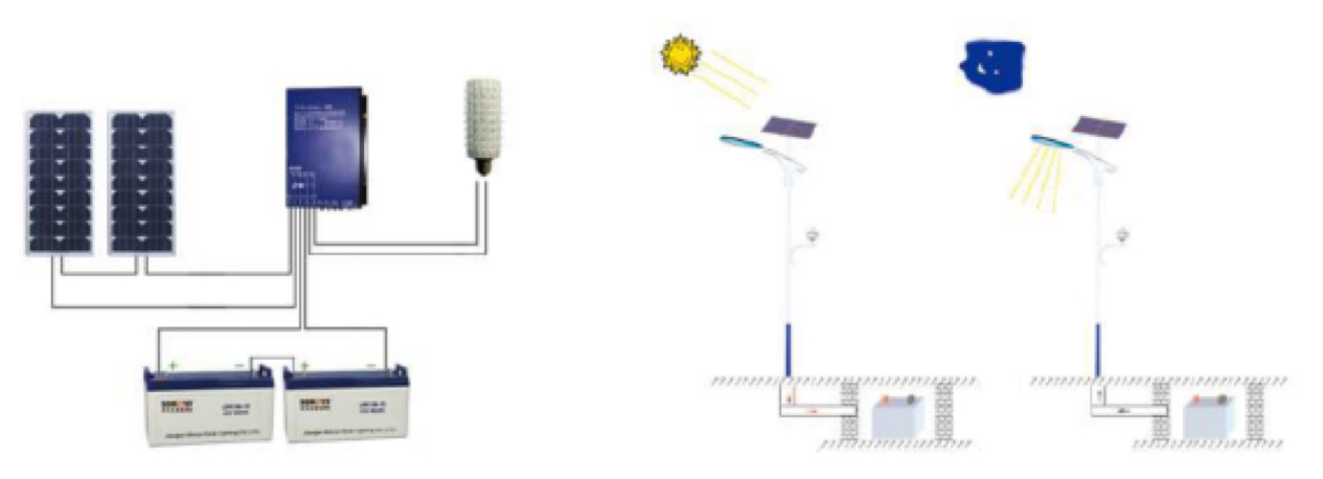 Street Light  Solutions &#8211; Solar Street Light street light