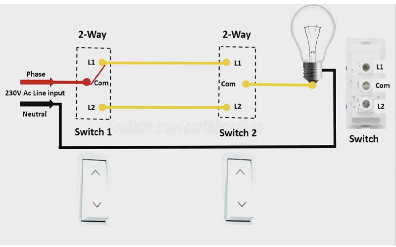 Steps to take when replacing a switch | Chint Meter East Africa